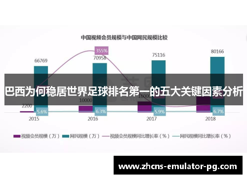 巴西为何稳居世界足球排名第一的五大关键因素分析