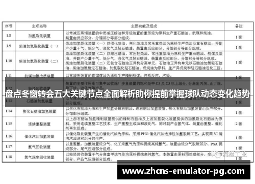 盘点冬窗转会五大关键节点全面解析助你提前掌握球队动态变化趋势